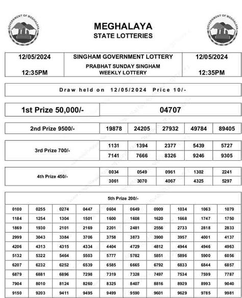 Meghalaya Singham (12:35PM) Result 12.3.2024, Tuesday Morning.